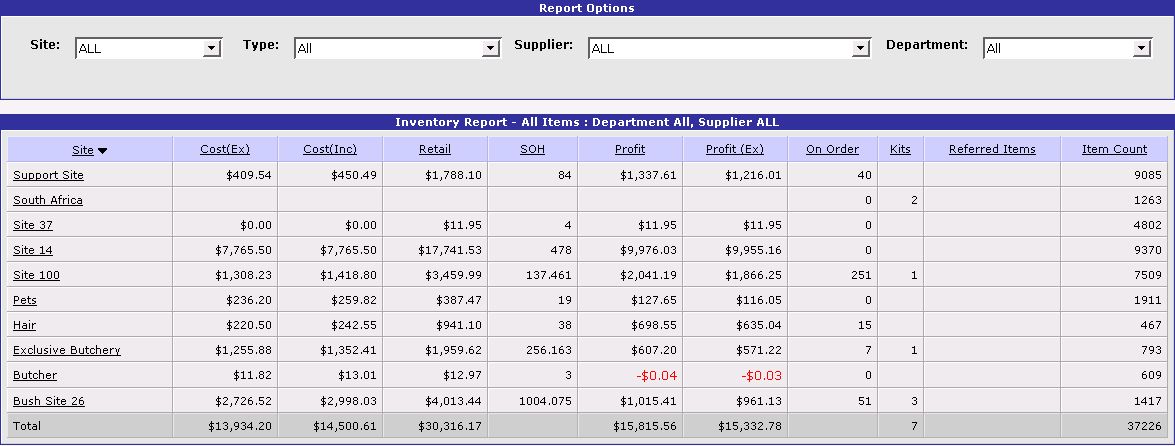 Tutorial: Inventory Reports